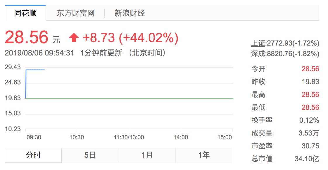 商业资讯 _ 东方财富网