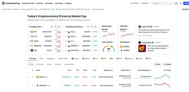 海外发稿：美国顶级区块链媒体《CoinMarketCap》媒